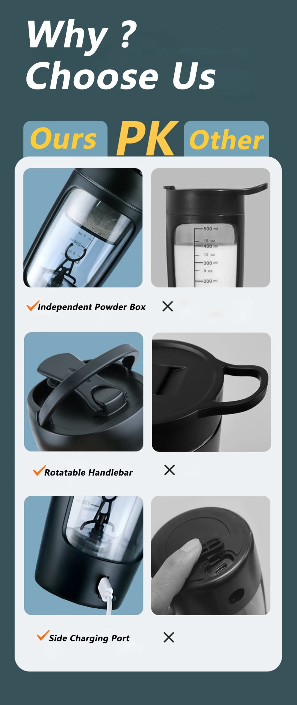 650 ml USB Électrique Portable Bouteille Shaker de Whey Protéine Tasse Mélangeuse Entièrement Automatique Rechargeable Gym Sans BPA Mélangeur à Cocktail