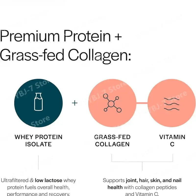 Grass fed whey collagen powder Premium Protein + Grass food 